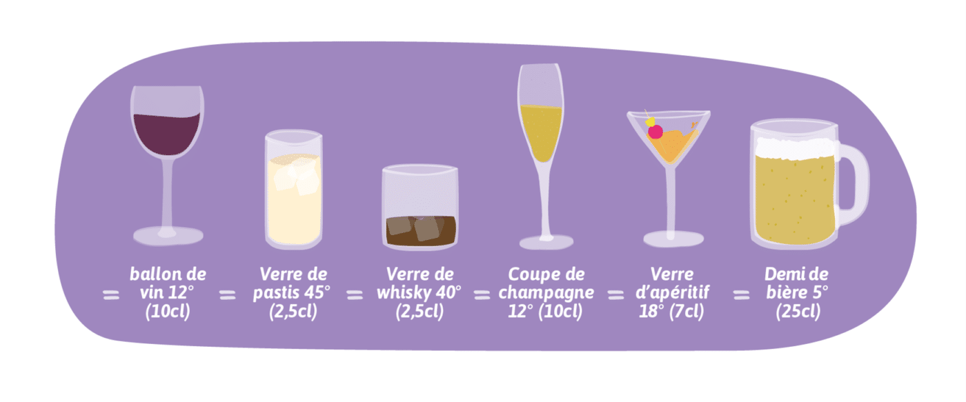 L alcool Consommer Avec Mod ration La Mutuelle Des tudiants